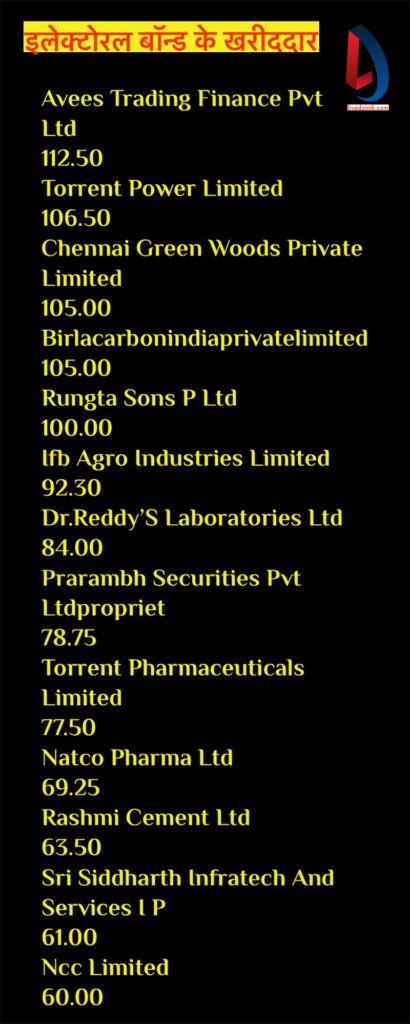 जुए का धंधा चलाने वाले ने दिए सबसे अधिक ₹1,368 करोड़ का चंदा, ईडी ने जब्त किया था करोड़ों रुपए 2 Future Gaming and Hotel Services