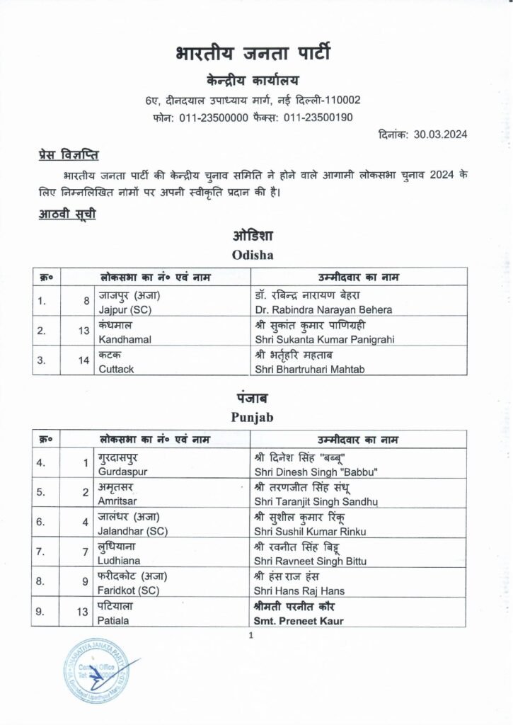 Bjp list