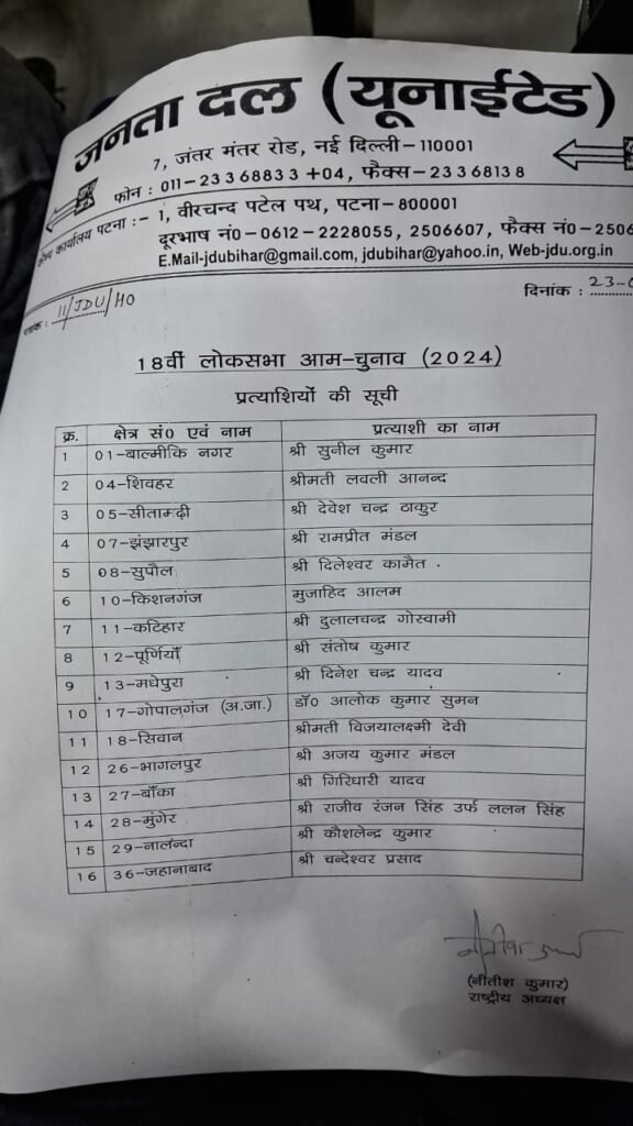 jdu list